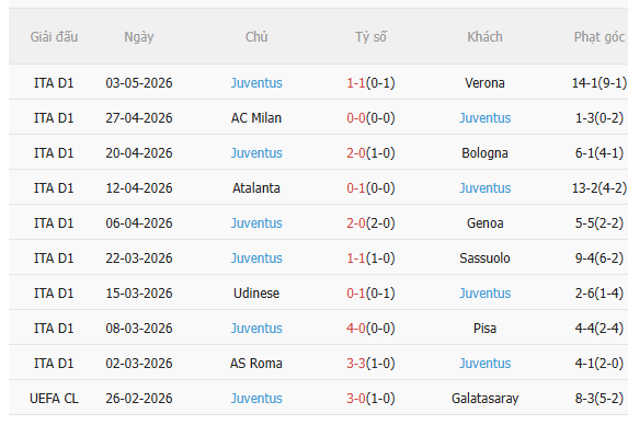 Nhận định Lecce vs Juventus (1h45 ngày 105) Mệnh lệnh phải thắng 4