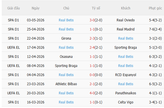 Nhận định Real Sociedad vs Betis (2h00 ngày 105) Chờ một trận cầu sôi nổi 4