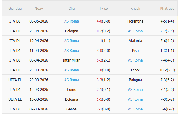 Nhận định Parma vs Roma (23h00 ngày 105) Vượt khó được không 4