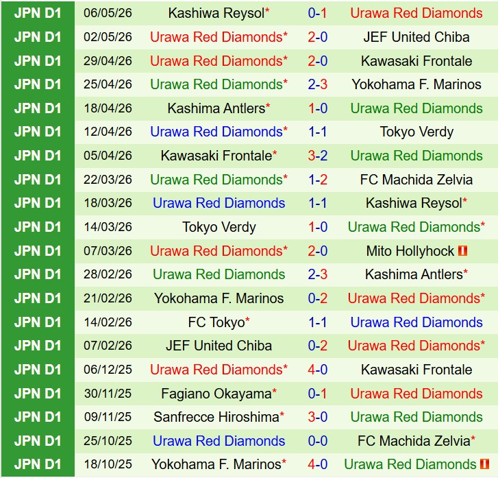 Nhận định Mito Hollyhock vs Urawa Red Diamonds 12h00 ngày 95 (VĐQG Nhật Bản) 3