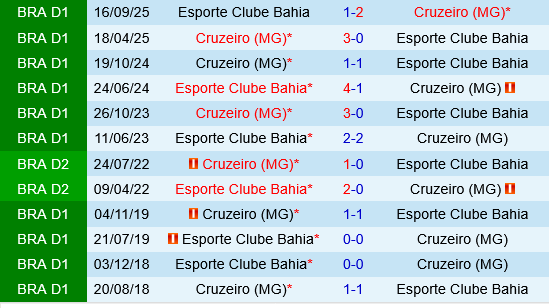 Bahia vs Cruzeiro