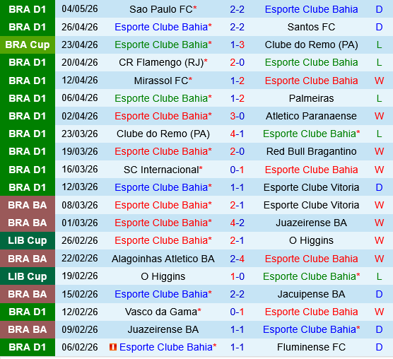 Bahia vs Cruzeiro