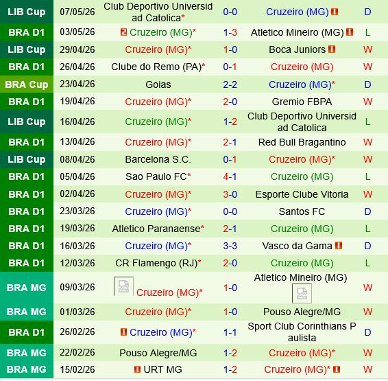 Bahia vs Cruzeiro