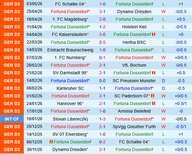 Fortuna Dusseldorf vs Elversberg