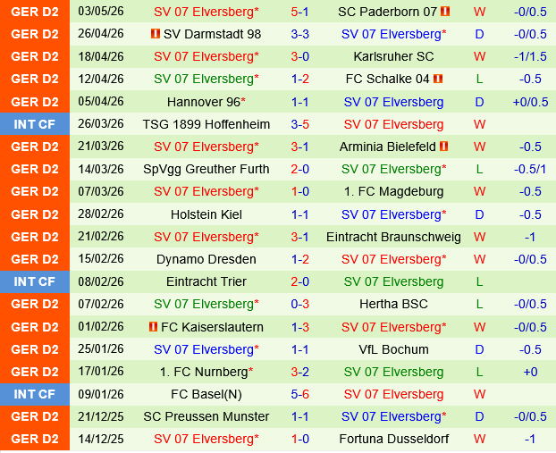 Fortuna Dusseldorf vs Elversberg