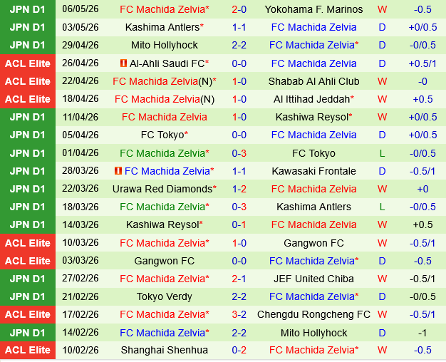 JEF United vs Machida Zelvia JEF United vs Machida Zelvia