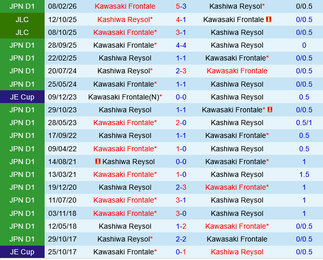 Kashiwa Reysol vs Kawasaki Frontale
