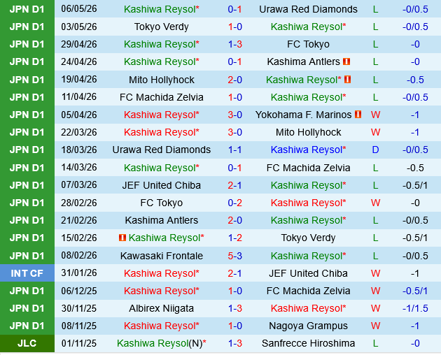 Kashiwa Reysol vs Kawasaki Frontale