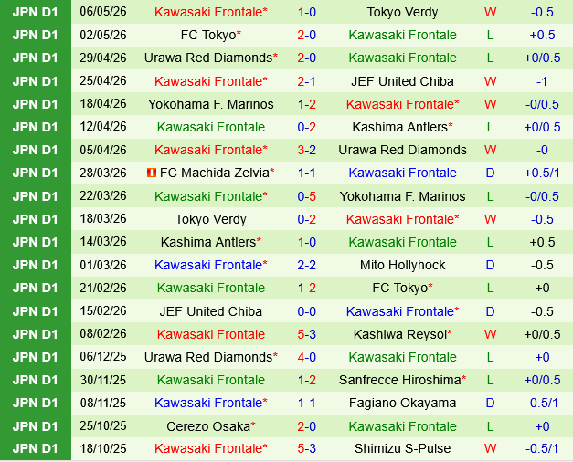 Kashiwa Reysol vs Kawasaki Frontale
