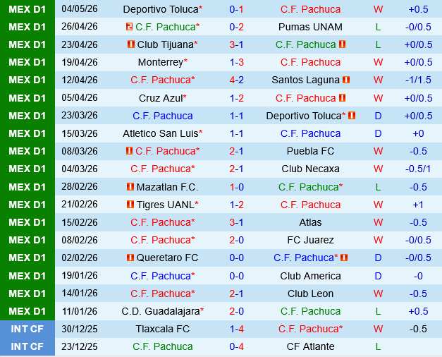 Pachuca vs Toluca