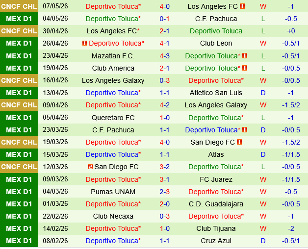 Pachuca vs Toluca
