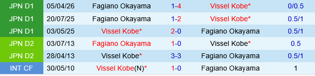Vissel Kobe vs Fagiano Okayama Vissel Kobe vs Fagiano Okayama