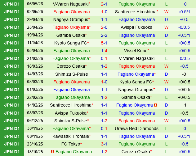 Vissel Kobe vs Fagiano Okayama Vissel Kobe vs Fagiano Okayama