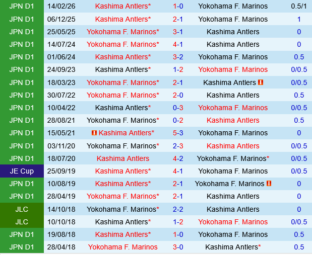 Yokohama Marinos vs Kashima Antlers Yokohama Marinos vs Kashima Antlers