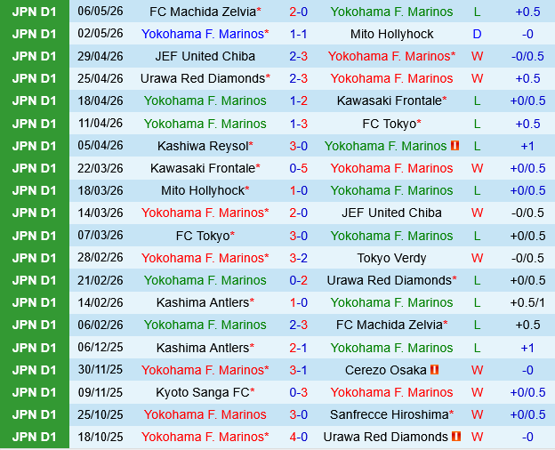Yokohama Marinos vs Kashima Antlers Yokohama Marinos vs Kashima Antlers
