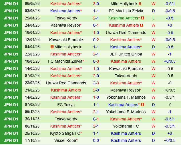 Yokohama Marinos vs Kashima Antlers Yokohama Marinos vs Kashima Antlers