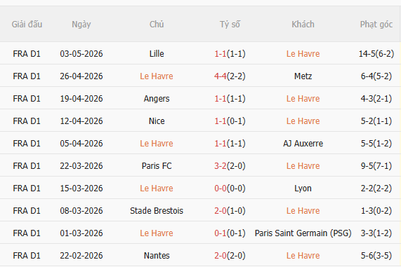 Nhận định Le Havre vs Marseille (2h00 ngày 115) Khó có bất ngờ 3