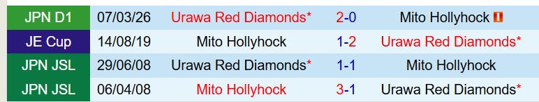 Nhận định Mito Hollyhock vs Urawa Red Diamonds 12h00 ngày 95 (VĐQG Nhật Bản) 1