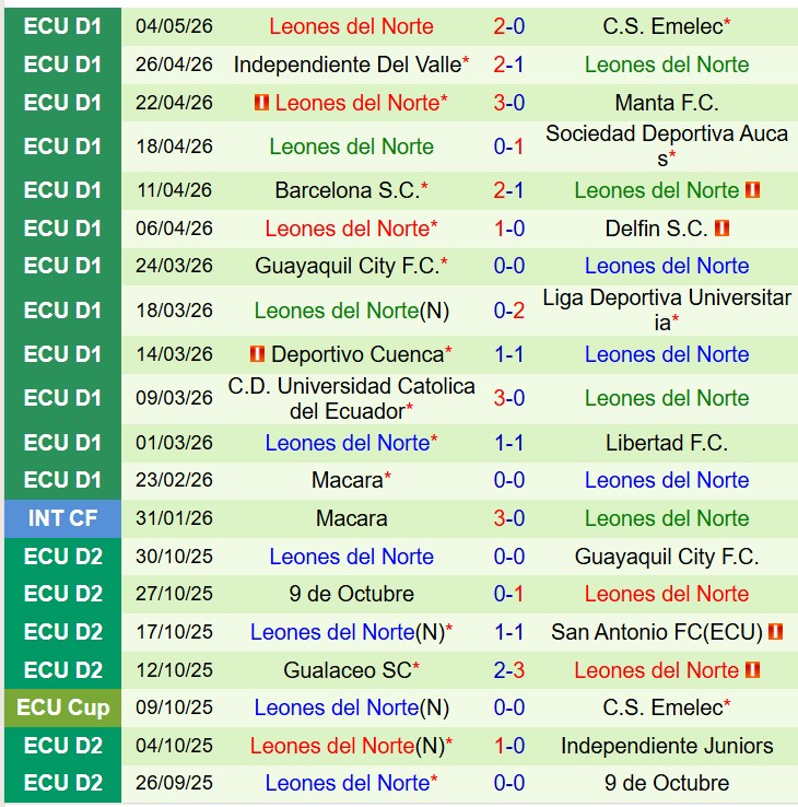 Nhận định Orense vs Leones FC 7h00 ngày 95 (VĐQG Ecuador) 3