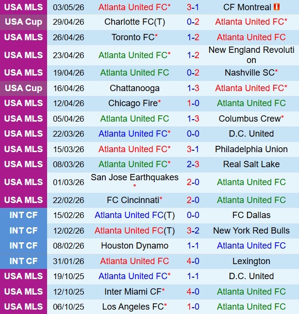 Nhận định Atlanta vs LA Galaxy 6h30 ngày 105 (Nhà nghề Mỹ 2026) 2