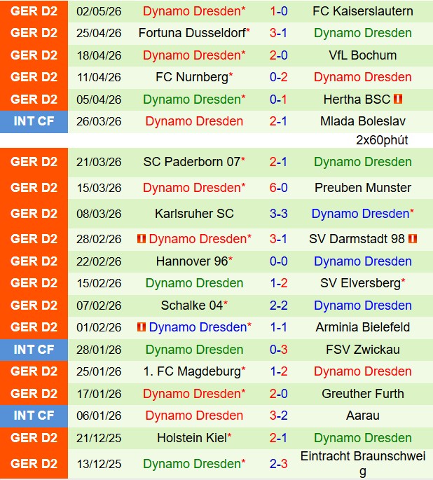 Nhận định Eintracht Braunschweig vs Dynamo Dresden 18h00 ngày 95 (Hạng 2 Đức 202526) 3