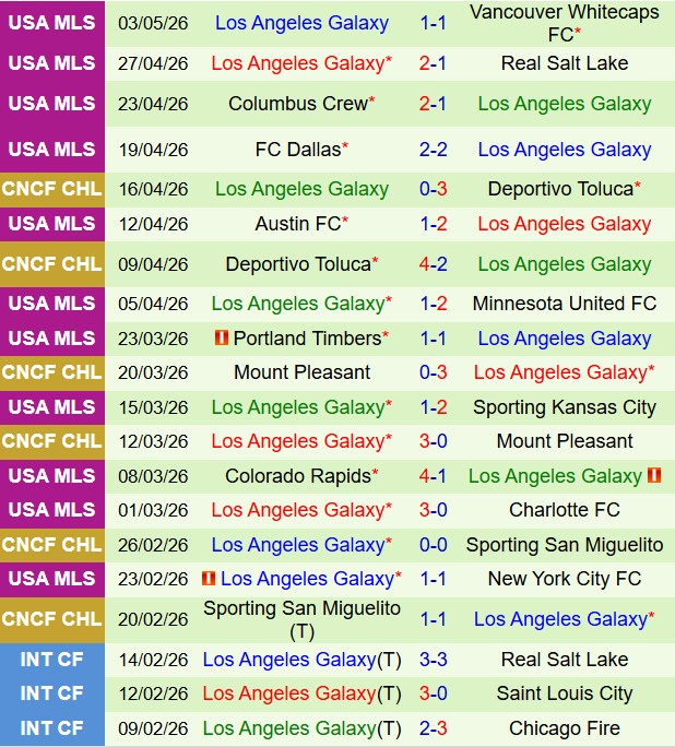 Nhận định Atlanta vs LA Galaxy 6h30 ngày 105 (Nhà nghề Mỹ 2026) 3