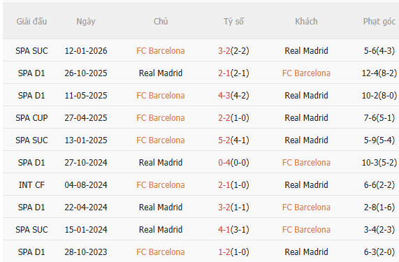 Nhận định Barca vs Real Madrid (2h00 ngày 115) Chào đón nhà vô địch 5