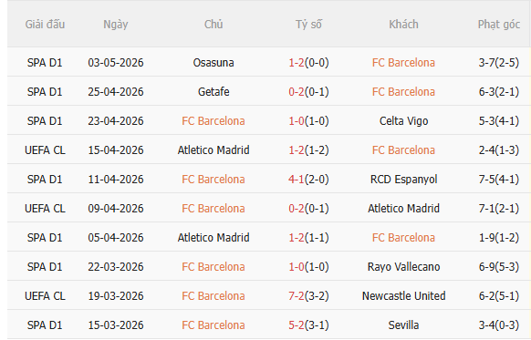 Nhận định Barca vs Real Madrid (2h00 ngày 115) Chào đón nhà vô địch 3