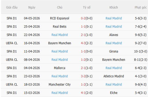 Nhận định Barca vs Real Madrid (2h00 ngày 115) Chào đón nhà vô địch 4
