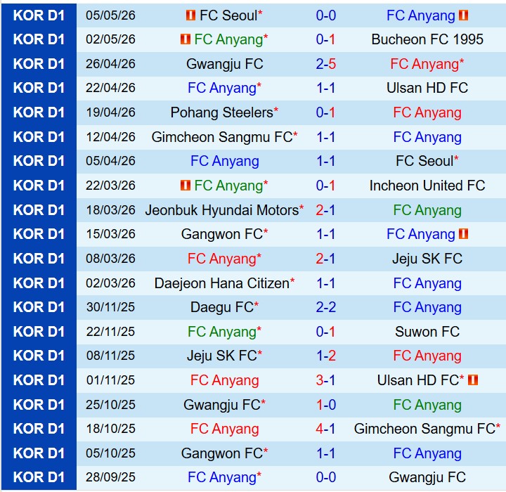 Nhận định Anyang vs Jeonbuk 14h30 ngày 105 (VĐQG Hàn Quốc) 2