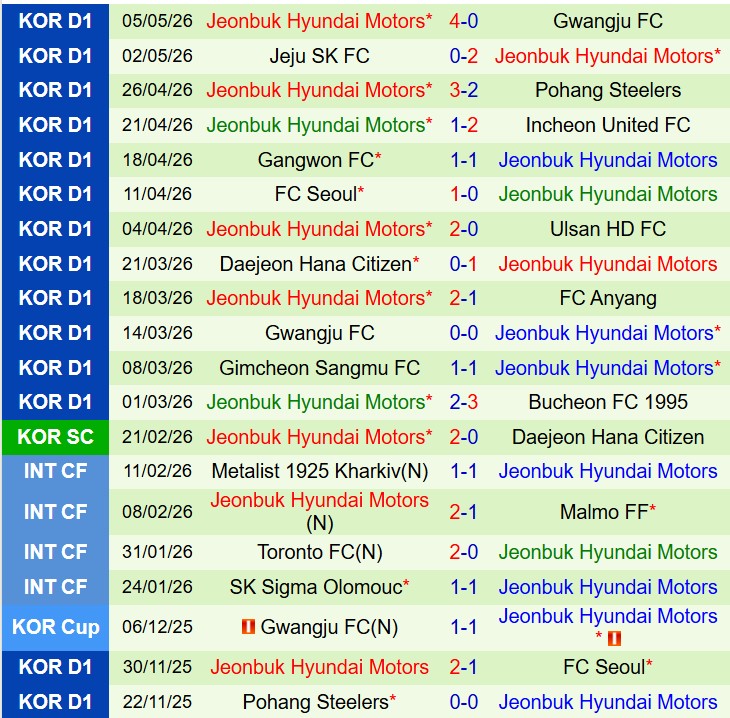 Nhận định Anyang vs Jeonbuk 14h30 ngày 105 (VĐQG Hàn Quốc) 3