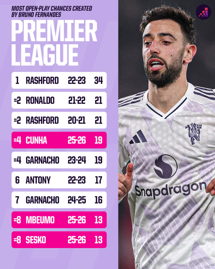 Bruno Fernandes Chơi ở vị trí của tôi phải thật liều! 8