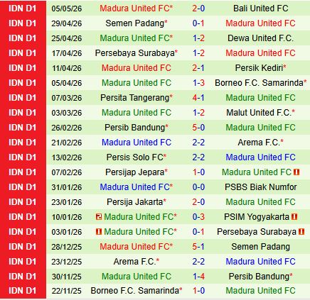Nhận định Bhayangkara vs Madura 19h00 ngày 115 (VĐQG Indonesia 202526) 3