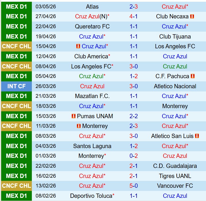 Nhận định Cruz Azul vs Atlas 10h15 ngày 105 (VĐQG Mexico) 2