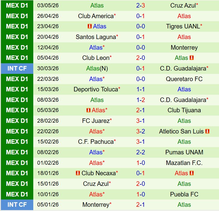 Nhận định Cruz Azul vs Atlas 10h15 ngày 105 (VĐQG Mexico) 3