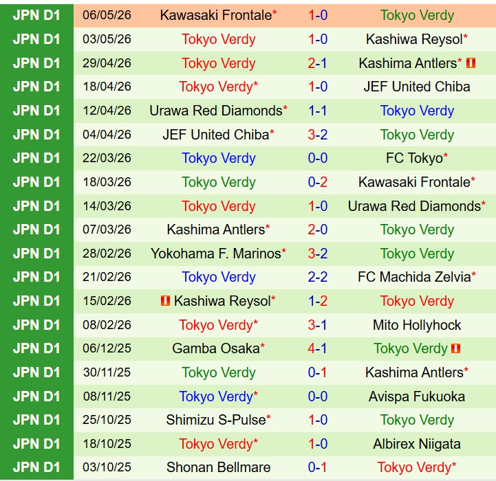 Nhận định FC Tokyo vs Tokyo Verdy 13h00 ngày 105 (VĐQG Nhật Bản) 3