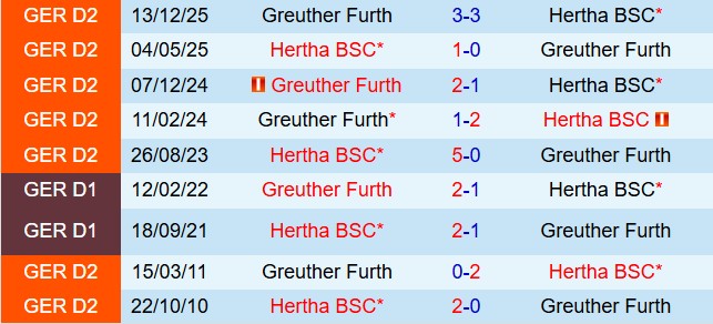 Nhận định Hertha Berlin vs Greuther Furth 18h30 ngày 105 (Hạng 2 Đức 202526) 1