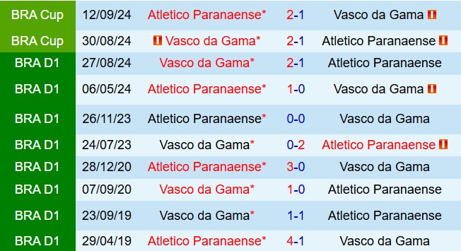 Nhận định Vasco da Gama vs Paranaense 6h30 ngày 115 (VĐQG Brazil 2026) 1