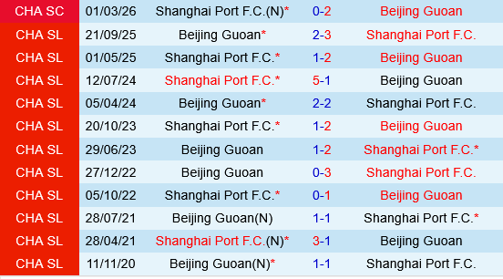Beijing Guoan vs Shanghai Port