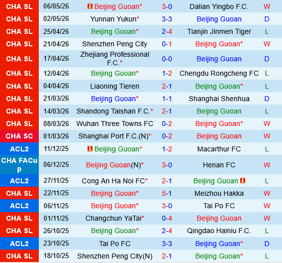 Beijing Guoan vs Shanghai Port