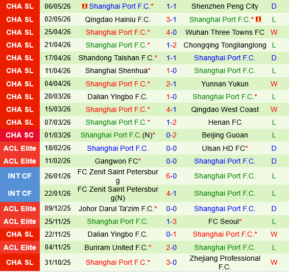 Beijing Guoan vs Shanghai Port