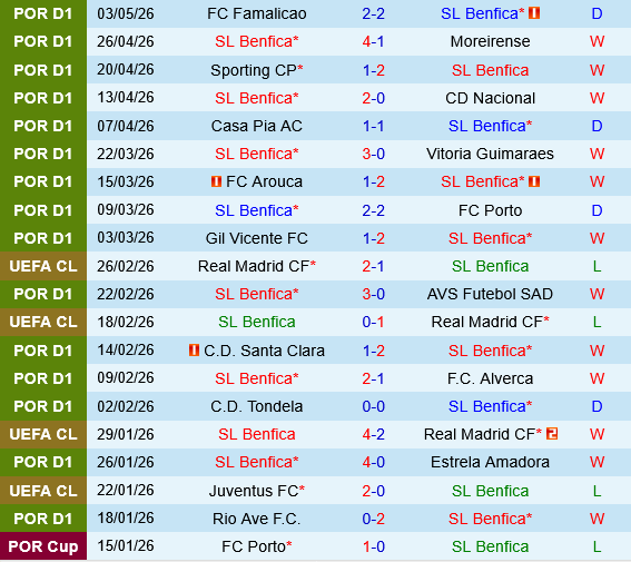 Benfica vs Braga