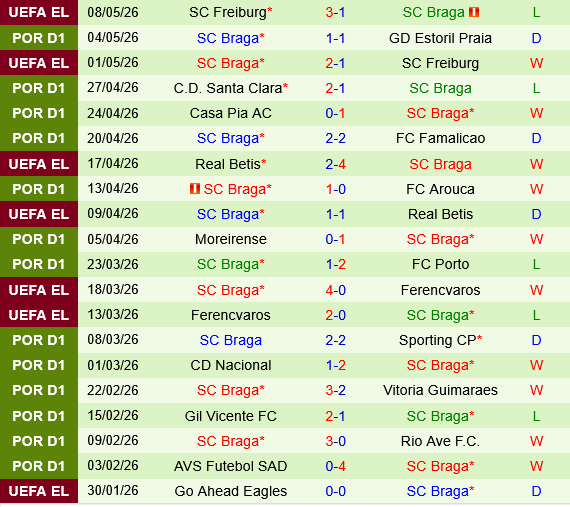 Benfica vs Braga