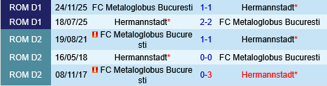 Metaloglobus Bucuresti vs Hermannstadt