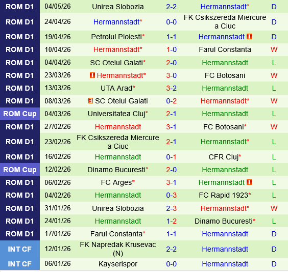 Metaloglobus Bucuresti vs Hermannstadt