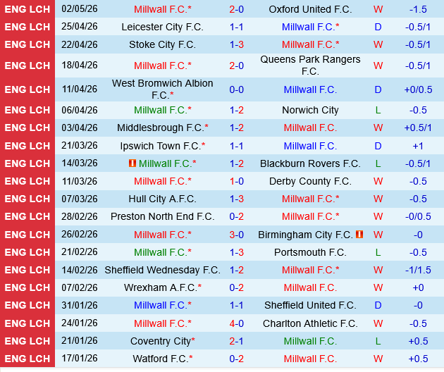 Millwall vs Hull Millwall vs Hull