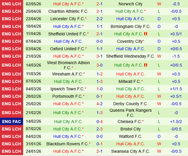 Millwall vs Hull Millwall vs Hull
