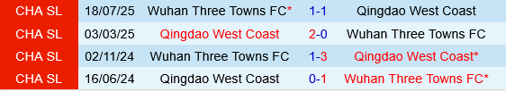 Qingdao West Coast vs Wuhan Three Towns Qingdao West Coast vs Wuhan Three Towns