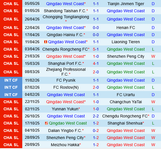 Qingdao West Coast vs Wuhan Three Towns Qingdao West Coast vs Wuhan Three Towns