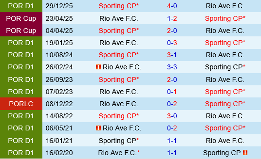 Rio Ave Sporting Lisbon